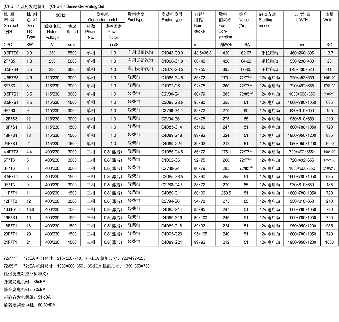 (CPG)F7系列發(fā)電機(jī)組.png