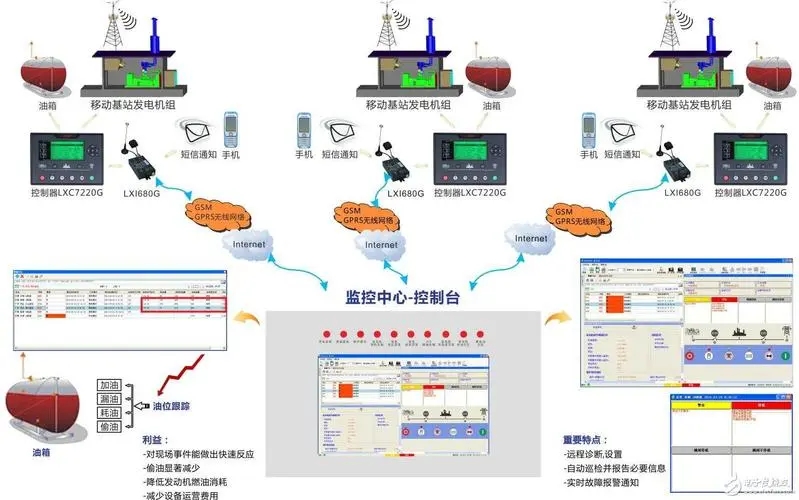 CCSN柴油發(fā)電機(jī)組監(jiān)控系統(tǒng).jpg